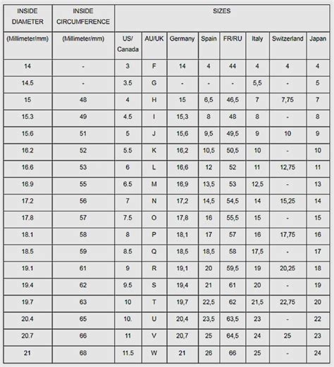 lv ring size chart|lv rings for men.